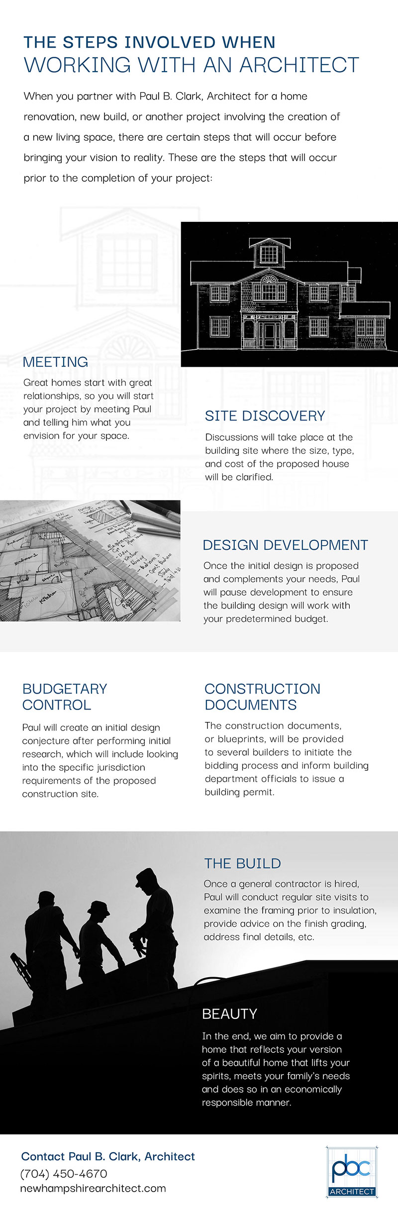 The Steps Involved When Working with an Architect